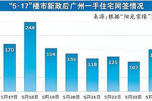 北青：国足立志冲击亚洲杯8强 不会提前预订回程机票